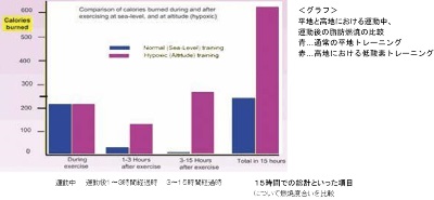 低酸素トレーニンググラフ